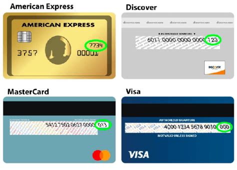 what is the security code on a visa card|Credit Card CVV Number: What It Is and How to Find It.